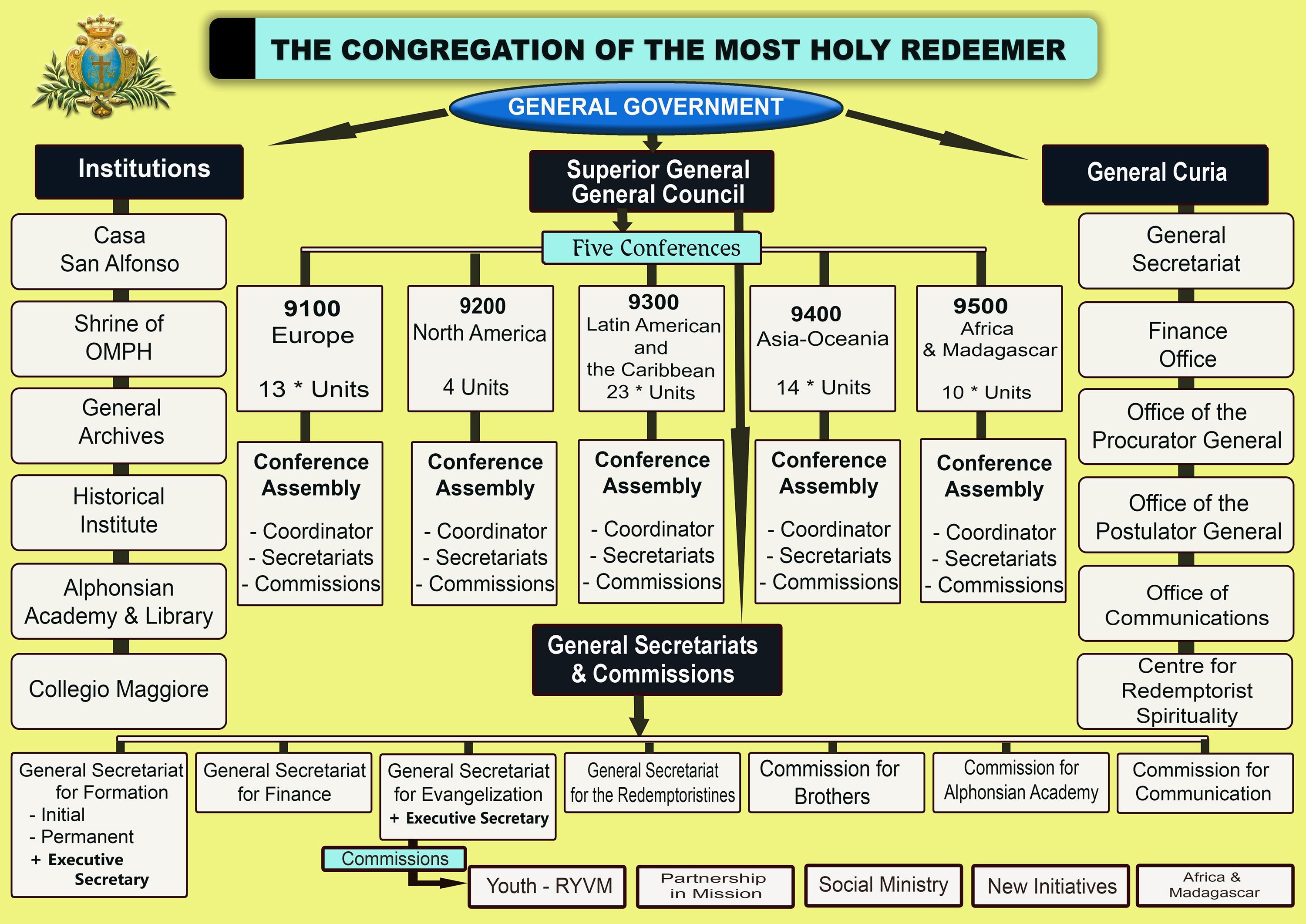 chart cssr