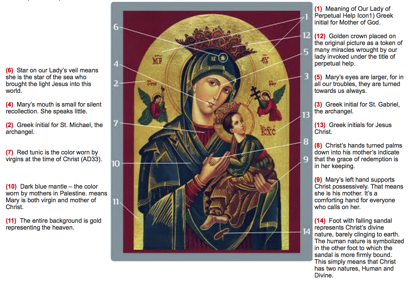 icon explained